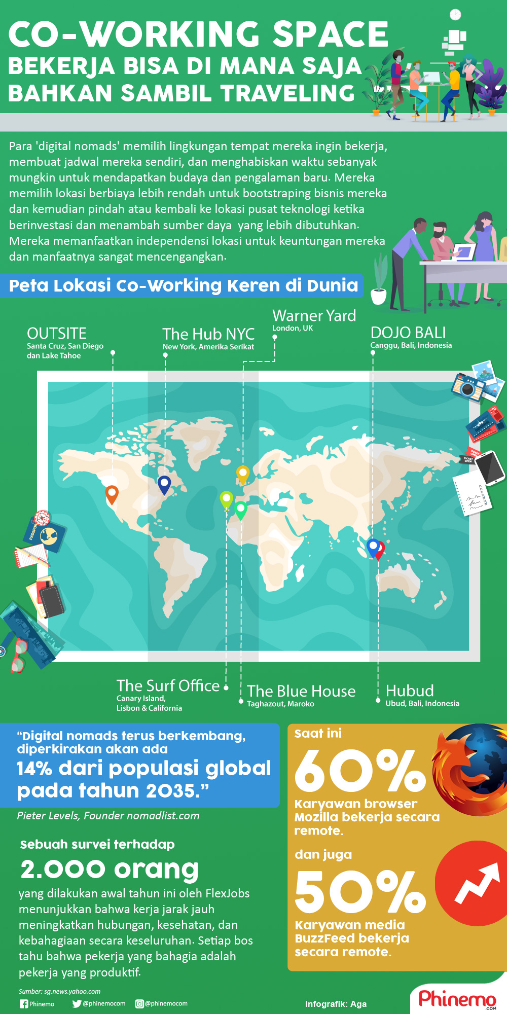 Infografik Co-Working Space, Bekerja di mana Saja Bahkan Sambil Traveling.