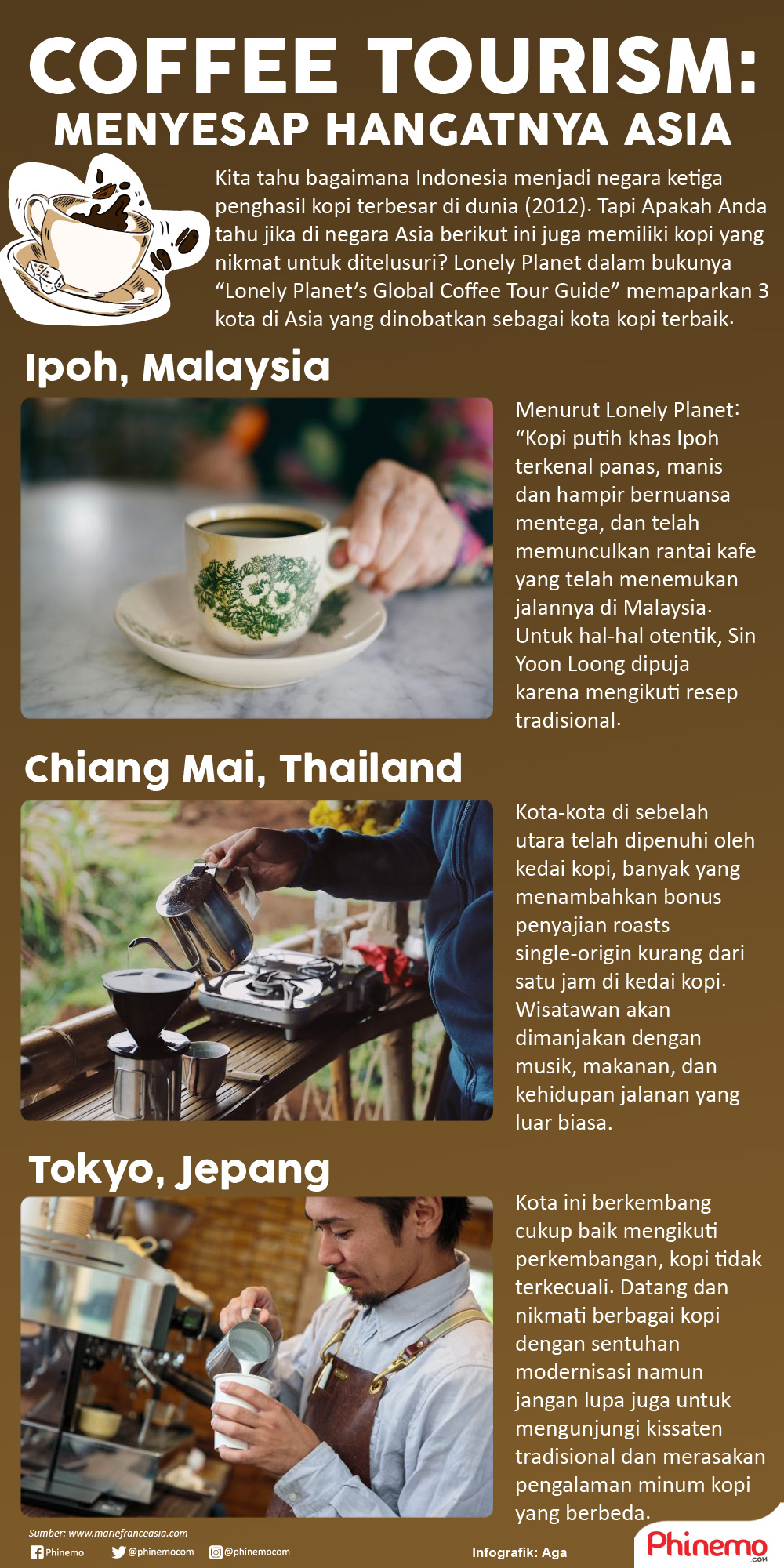 Infografik Coffee Torusim, Menyesap Hangatnya Asia Melalui Secangkir Kopi.