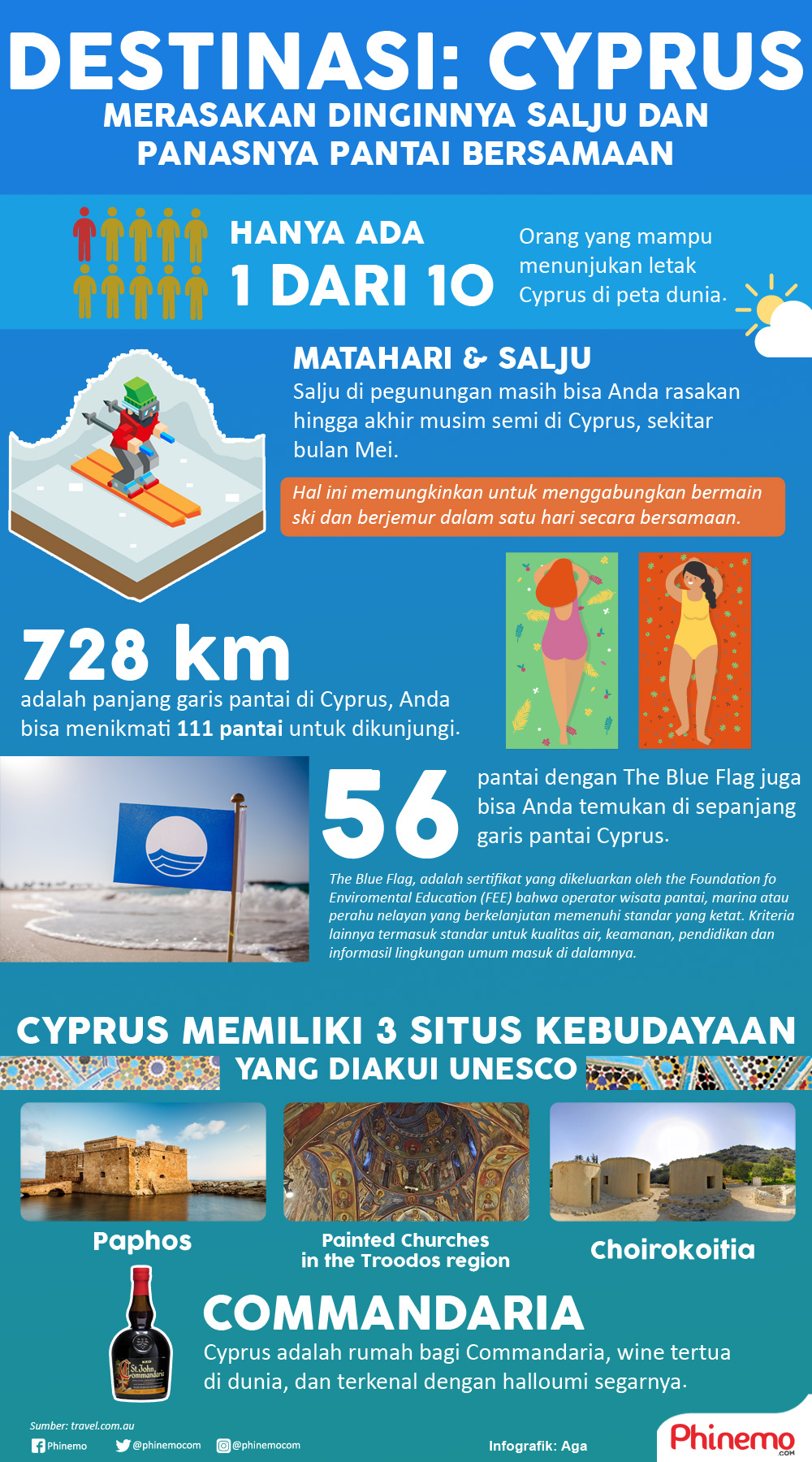 Infografik Menikmati Dingin Salju dan Panasnya Pantai Dalam Satu Hari di Cyprus