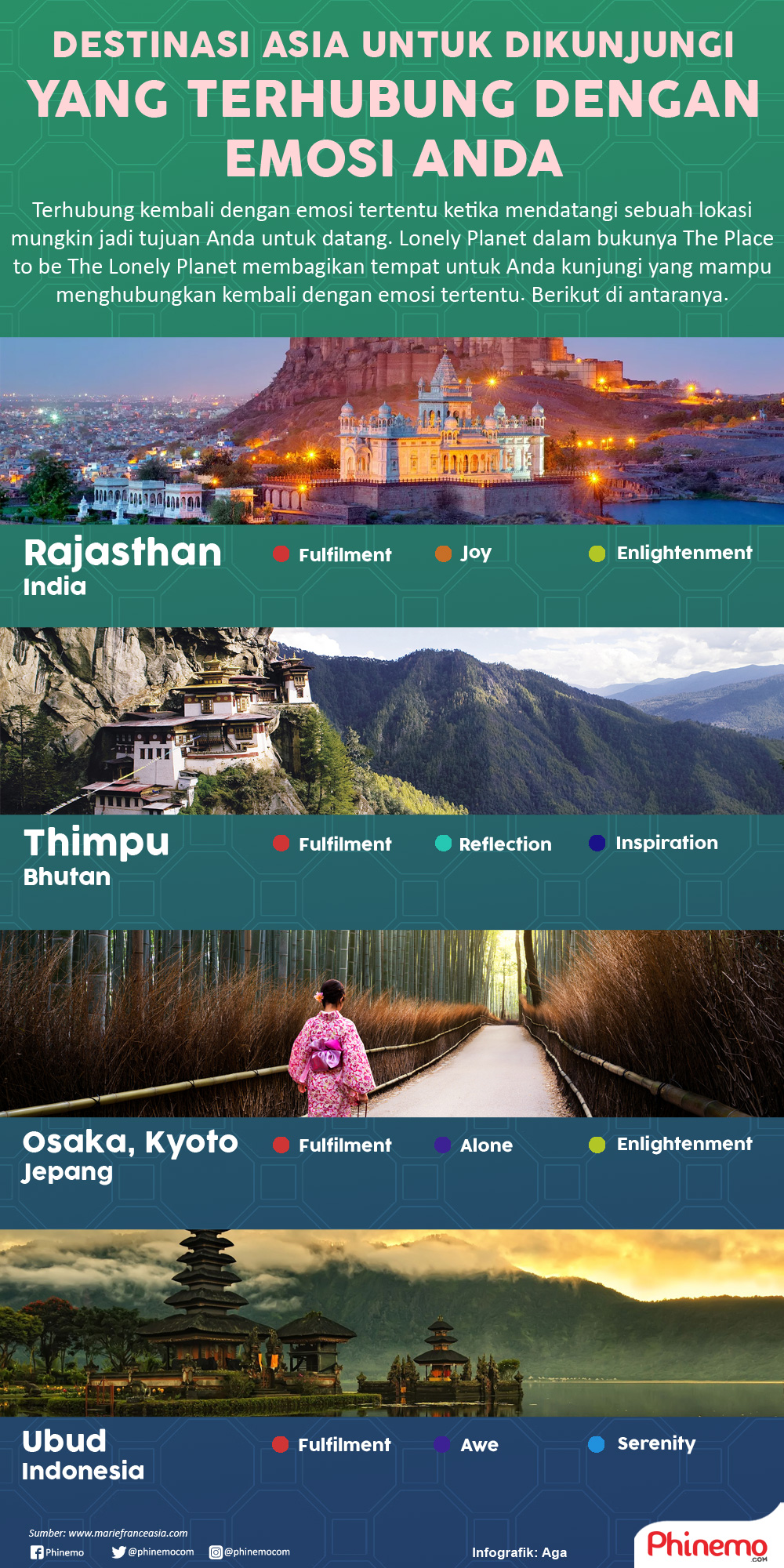 Infografik Destinasi yang Terhubung dengan Emosi Anda untuk Dikunjungi di Asia