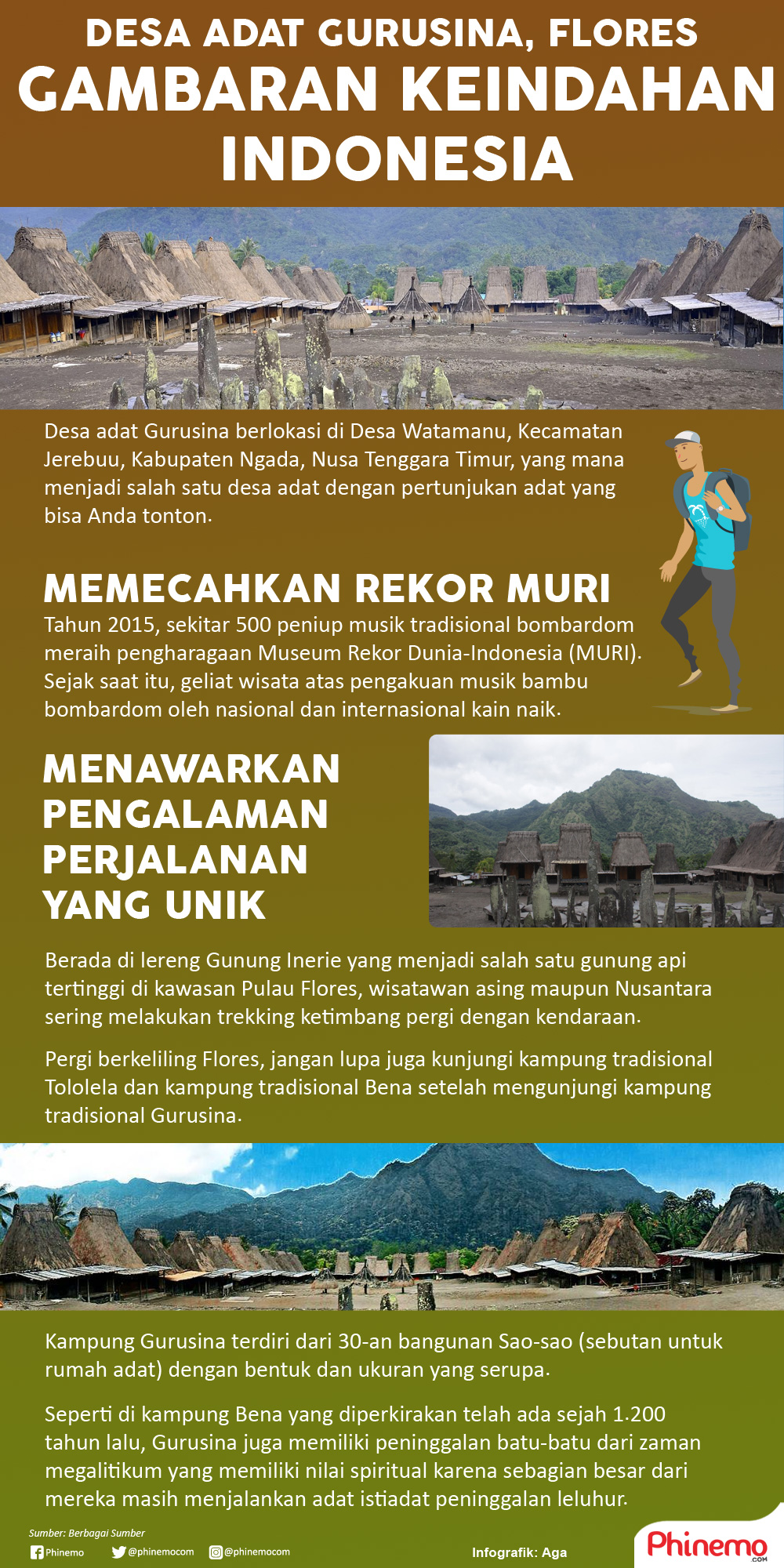 Infografik Pancaran Keindahan Indonesia, Desa Gurusina, Flores. 