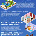 Infografik Saat Ini Hotel Seperti Inilah yang Traveler Cari, Kekinian dan Futuristik