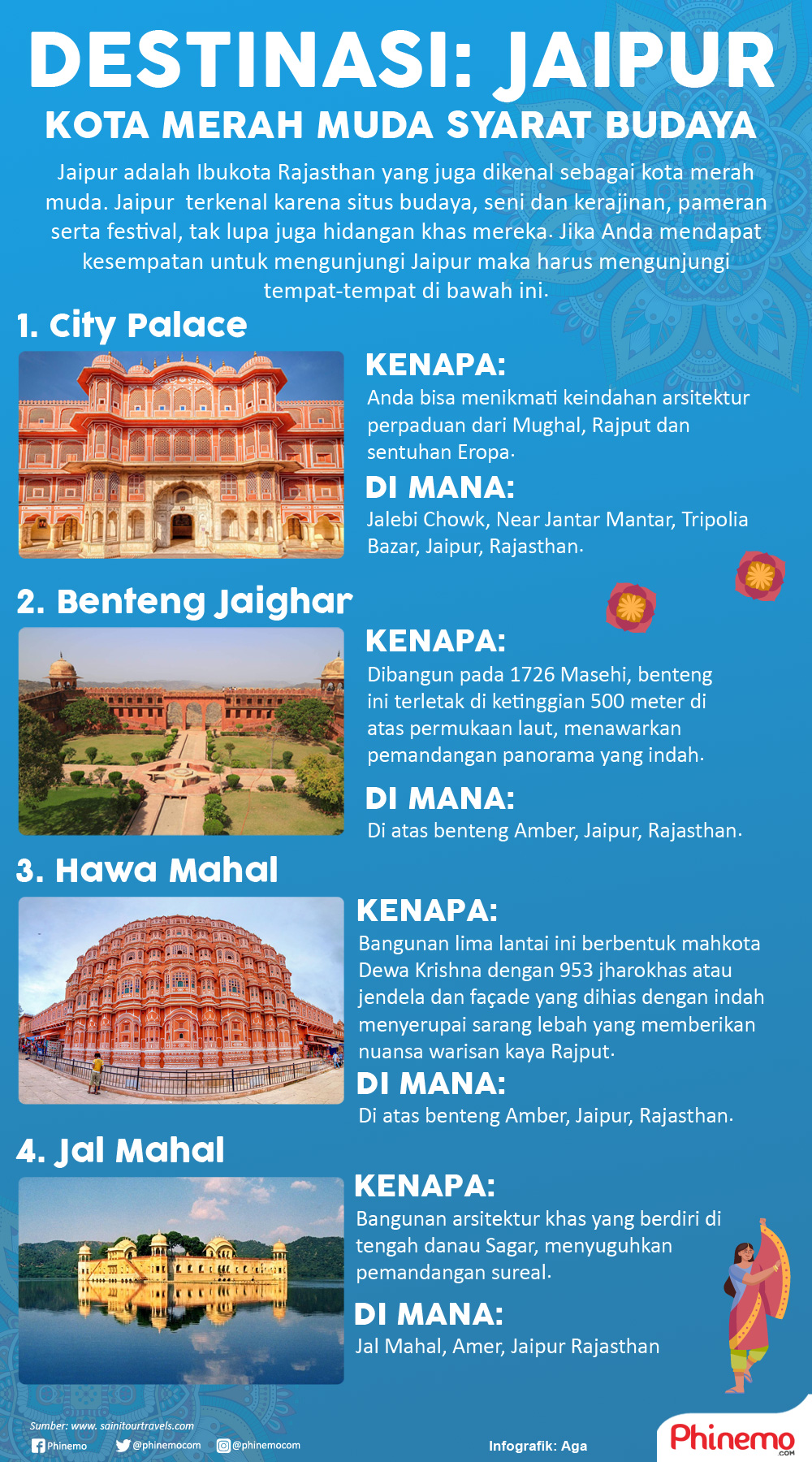 Infografik Jaipur, Kota Merah Muda Syarat Akan Budaya di India