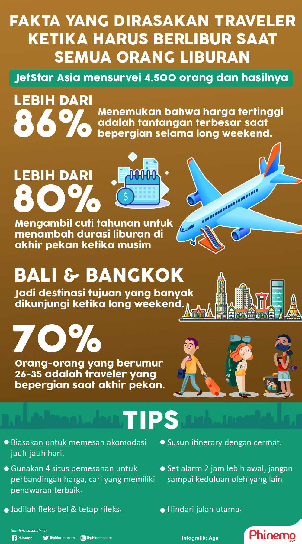 Infografik Begini yang Dirasakan Traveler Ketika Bepergiaan Saat Semua Orang Liburan.