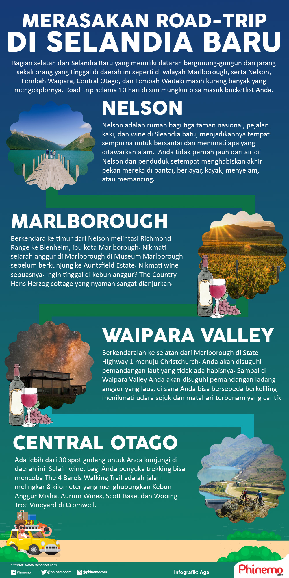 Infografik Pengalaman Menakjubkan Road-trip Sembari Mencicip Wine Khas Selandia Baru