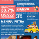 Infografik Maksimalkan Satu Hari Perjalanan di Petra Kota yang Hilang Yordania.