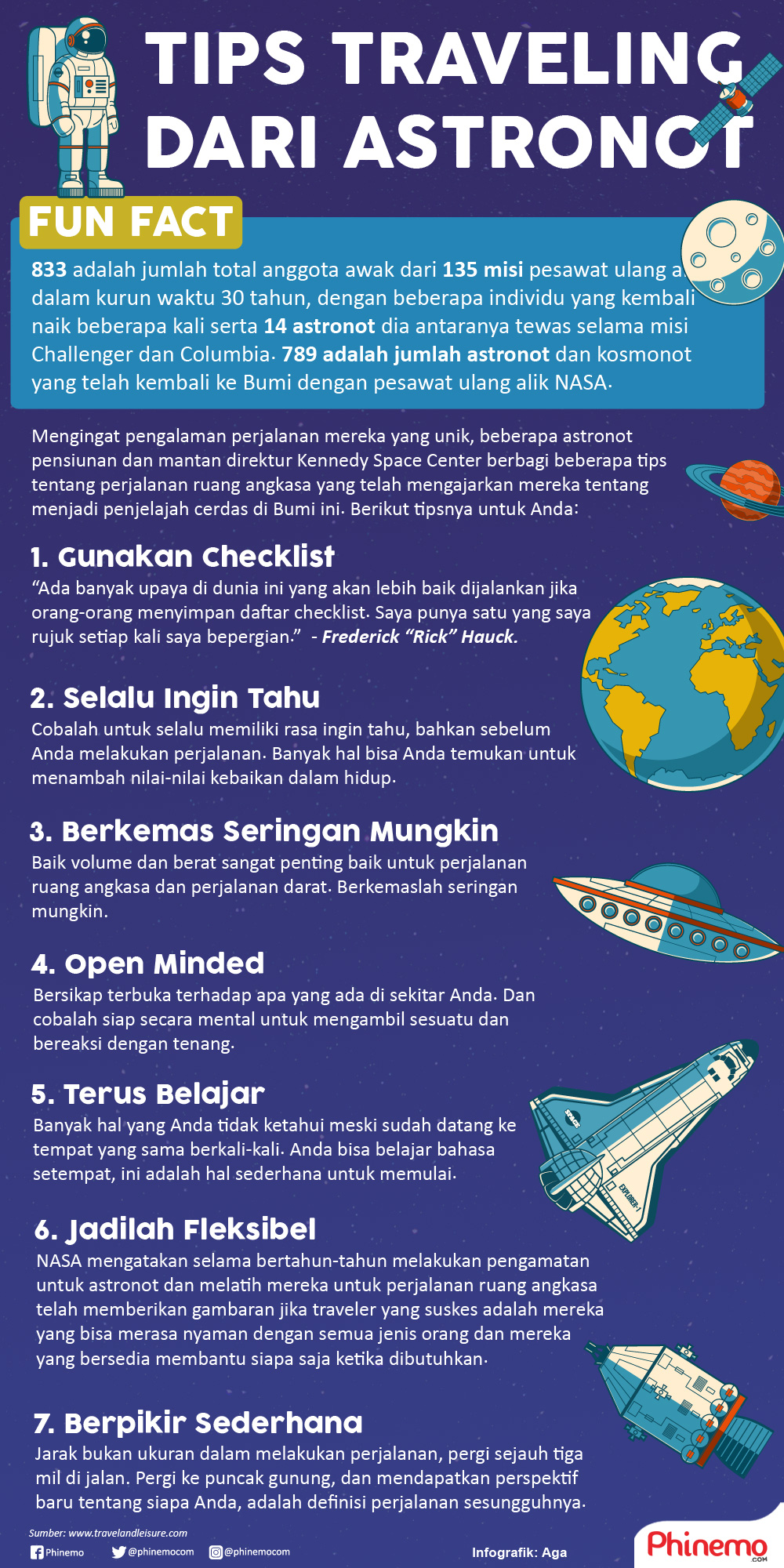 Infografik Belajar dari Astronot, Berikut Tips Perjalanan Untuk Traveler. 