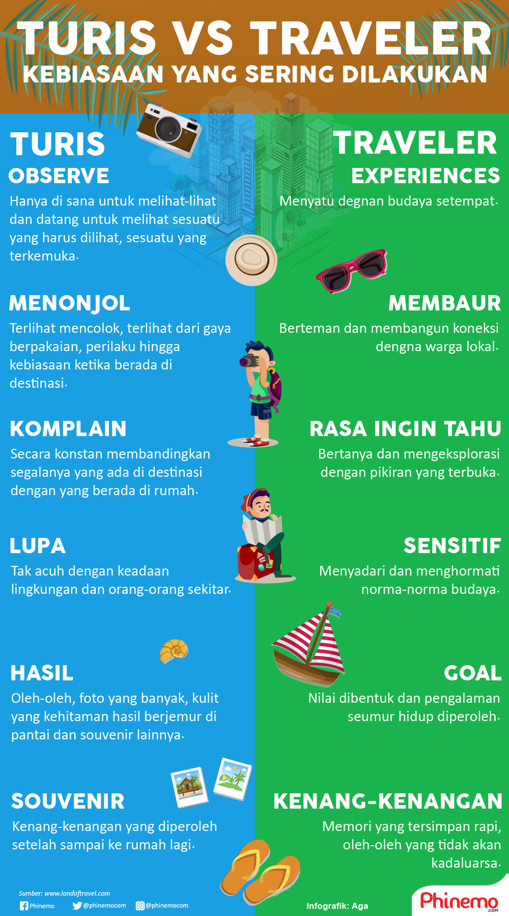 Infografik Perbedaan Kebiasaan Turis dan Traveler yang Tanpa Anda Sadari Sering Lakukan