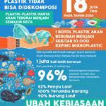 Infografik Menjadi Traveler Rama Lingkungan Ternyata Tidak Sulit, Ketahui Faktanya di Sini!