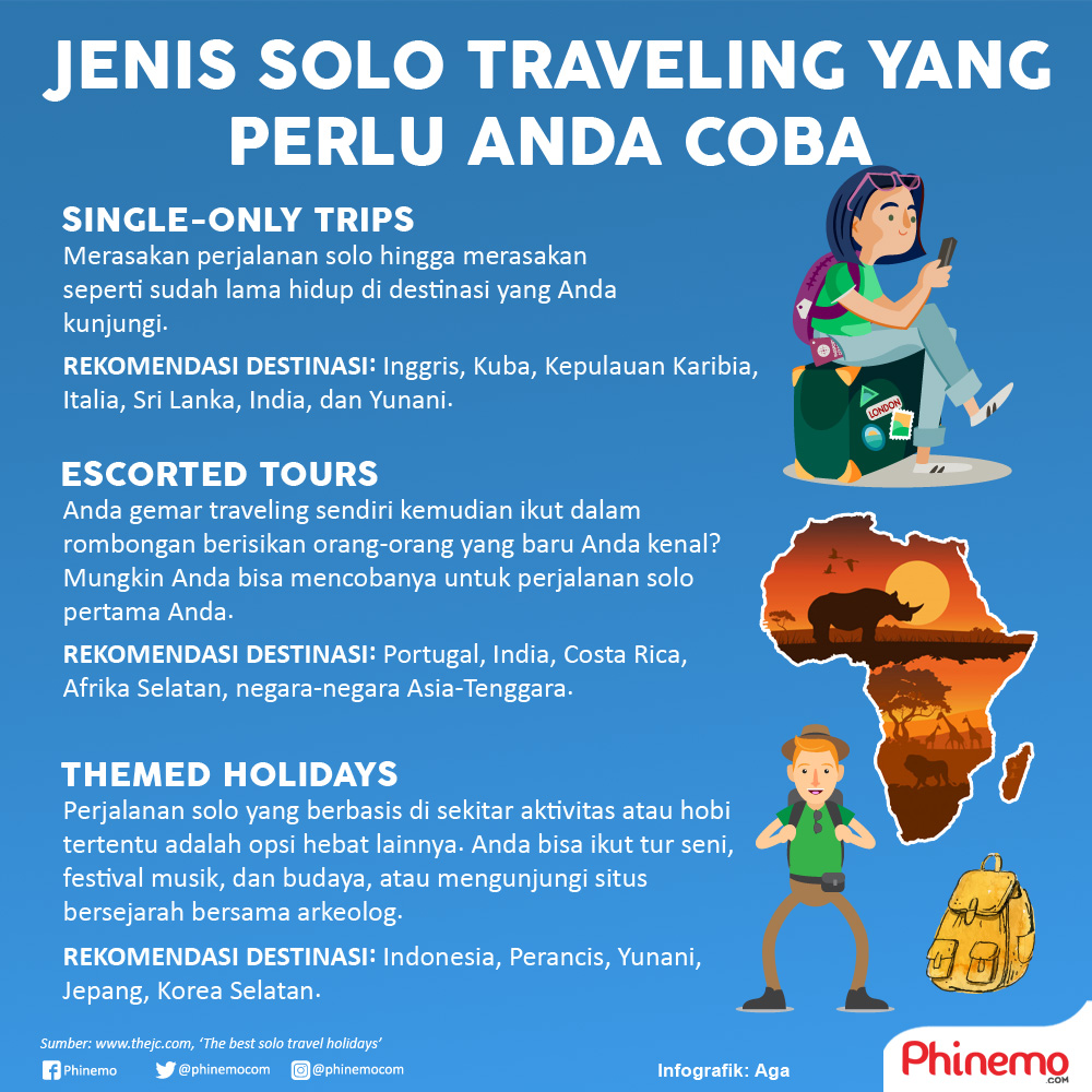 Infografik Masih Ragu Untuk Melakukan Solo Traveling? Coba Beberapa Jenis Solo Traveling Ini! 