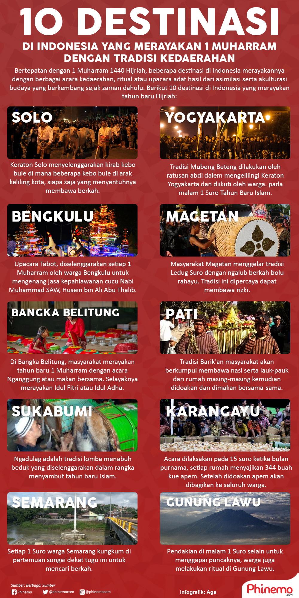 Infografik 10 Destinasi di Indonesia yang Merayakan 1 Muharram dengan Meriah