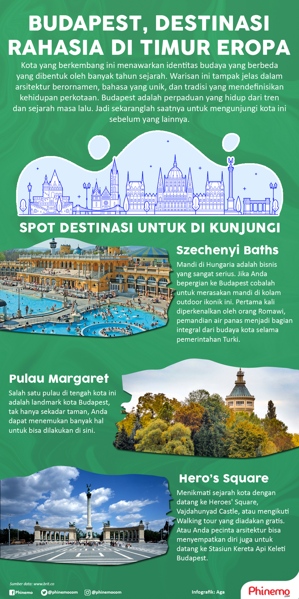 Infografik Budapest, Destinasi Rahasia di Timur Eropa. 