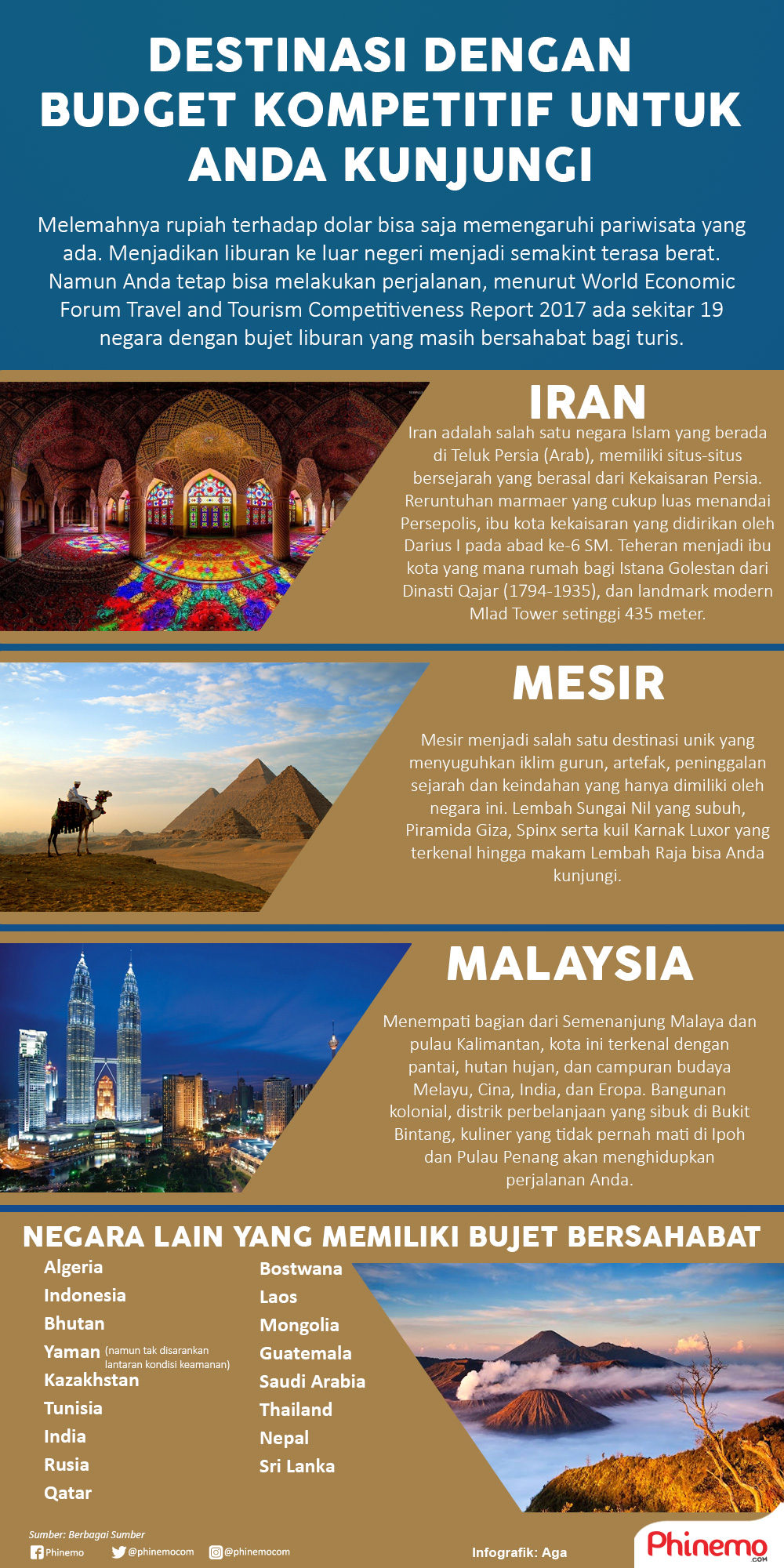Infografik Dolar Menguat, Berikut Rekomendasi Destinasi Luar Negeri yang Ramah Kantong. 
