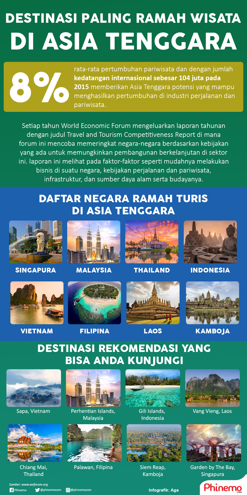 Infografik Destinasi Ramah Wisatawan di Sekitaran Asia Tenggara. 