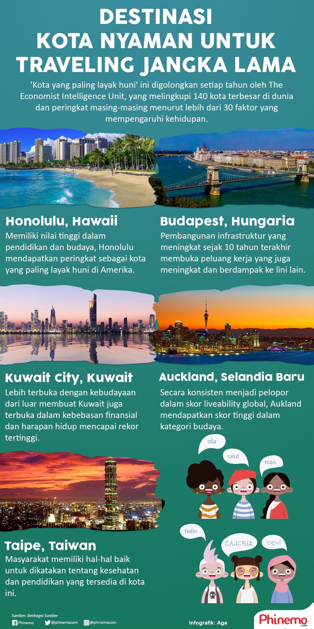 Infografik Traveling, Tinggal, Kemudian Berpindah Lagi di Kota-Kota Nyaman Berikut Ini. 