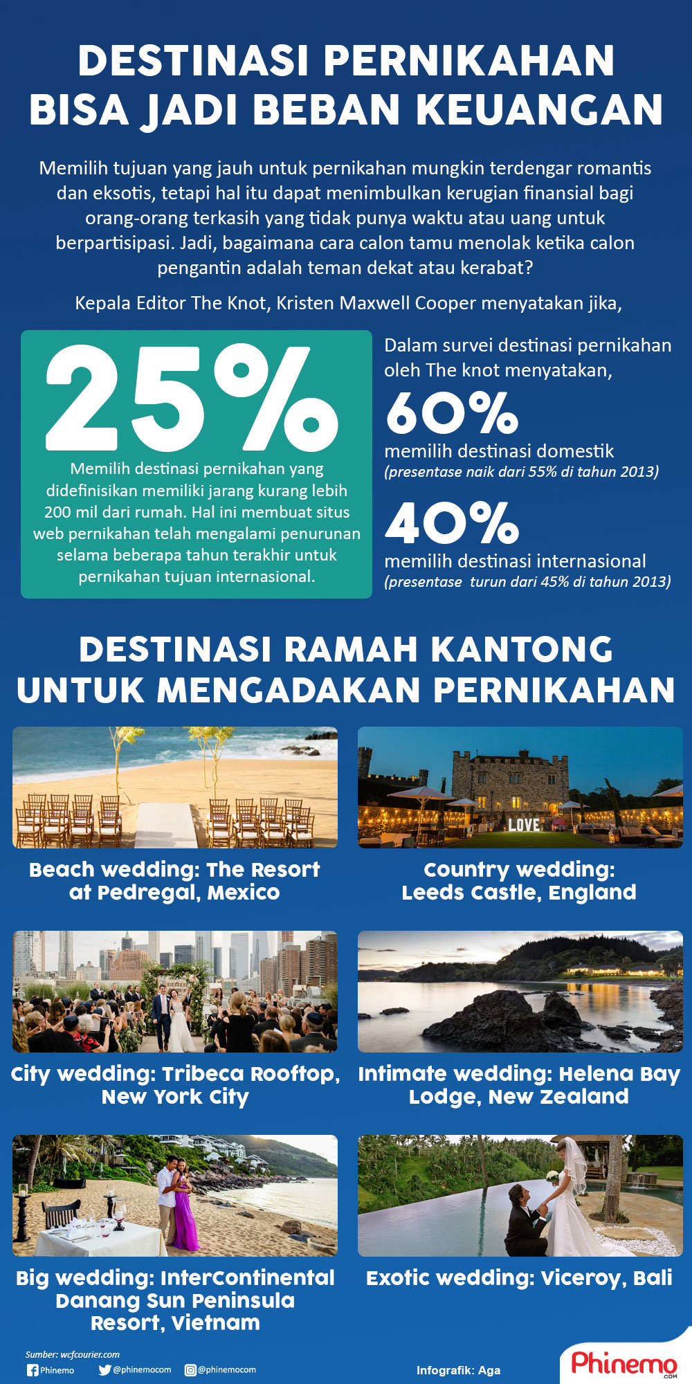 Infografik Bijak Memilih Destinasi untuk Menggelar Pernikahan, Hati-hati Menjadi Beban Finansial