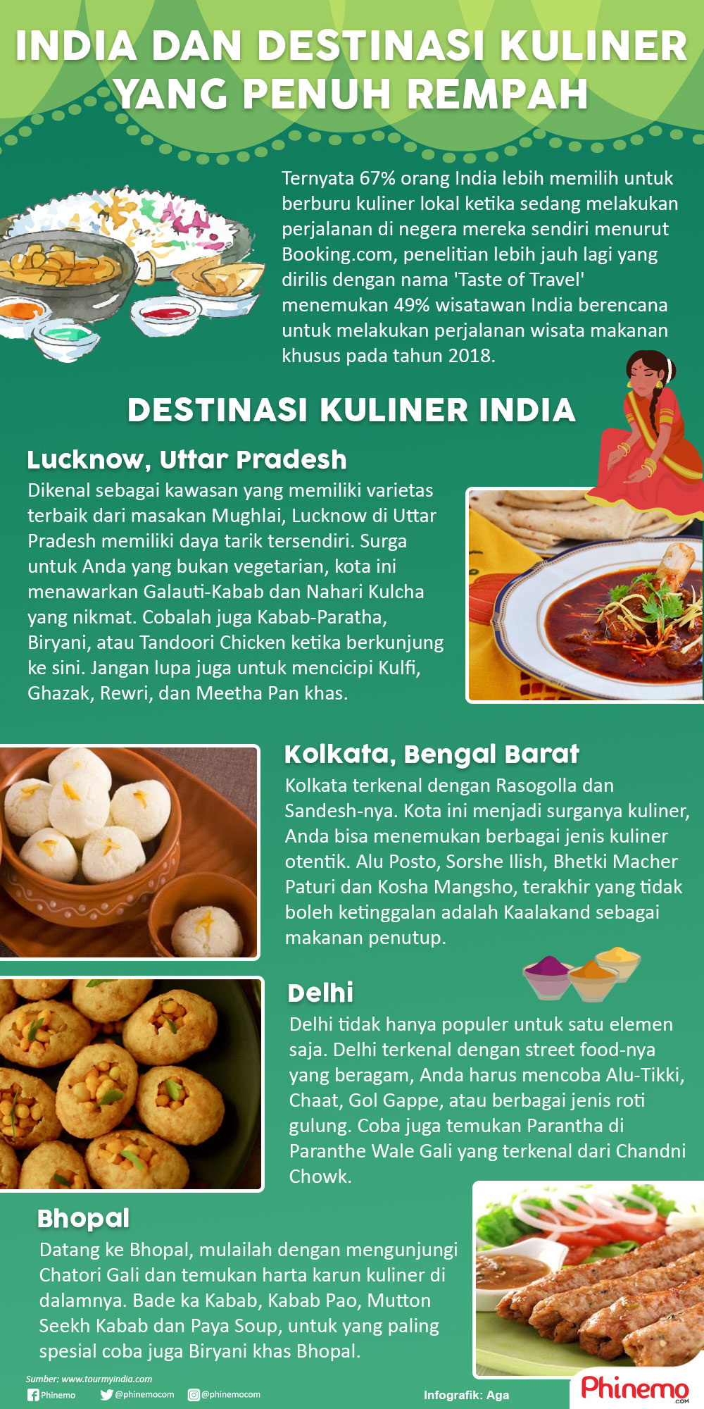 Infografik India, Destinasi Kuliner Penuh Rempah yang Siap Menggoyang Lidah