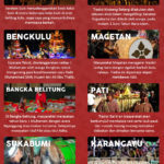 Infografik 10 Destinasi di Indonesia yang Merayakan 1 Muharram dengan Meriah
