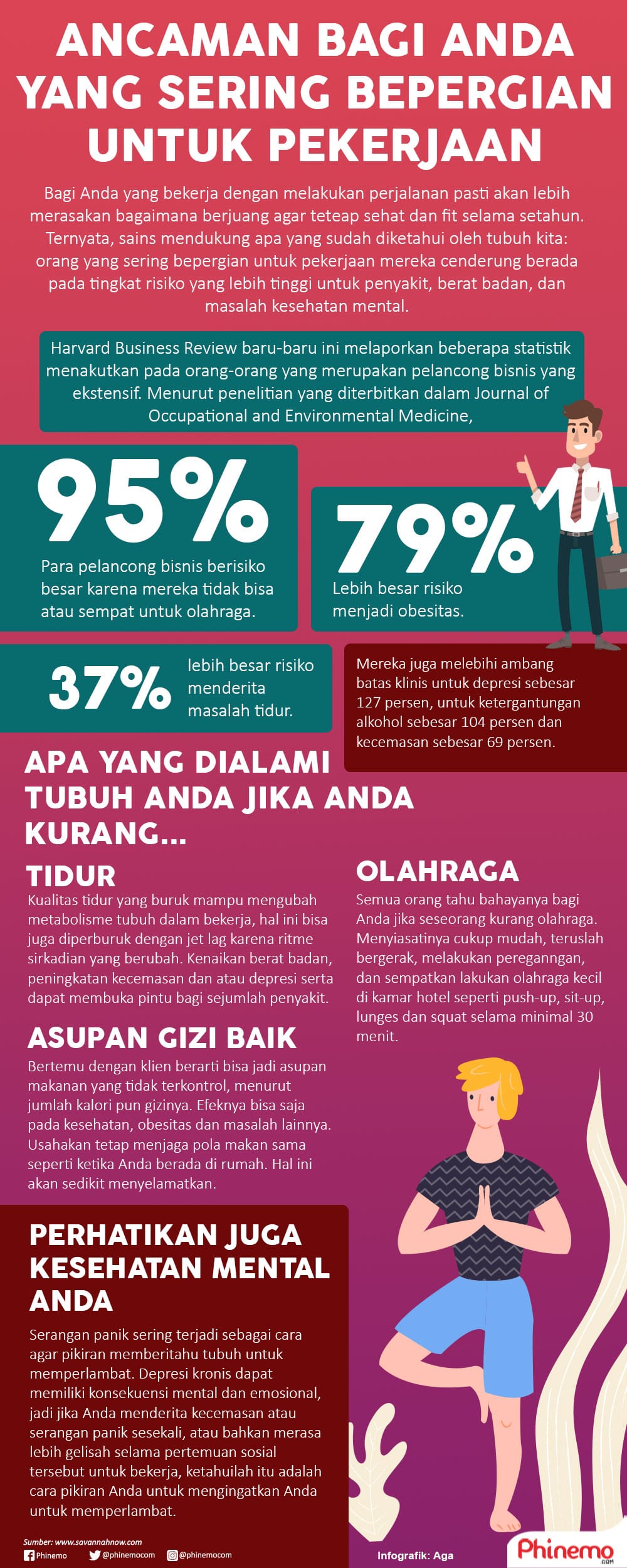 Infografik Bekerja dengan Melakukan Perjalanan Bisa Berisiko Terkena Gangguan Kesehatan. 