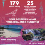 Infografik Pulau Buru, Destinasi Kenangan Masa Lalu yang Menyimpan Keindahan Alam Indonesia.