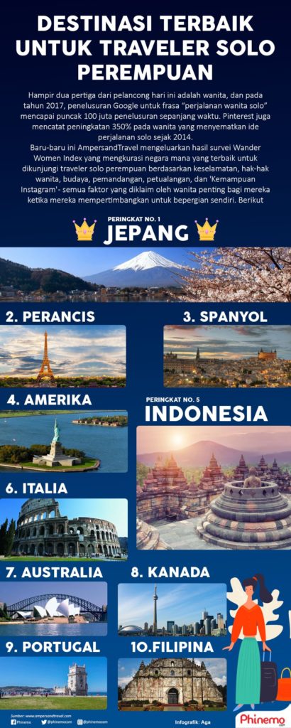 Destinasi Terbaik Untuk Solo Traveler Perempuan Tahun 2019