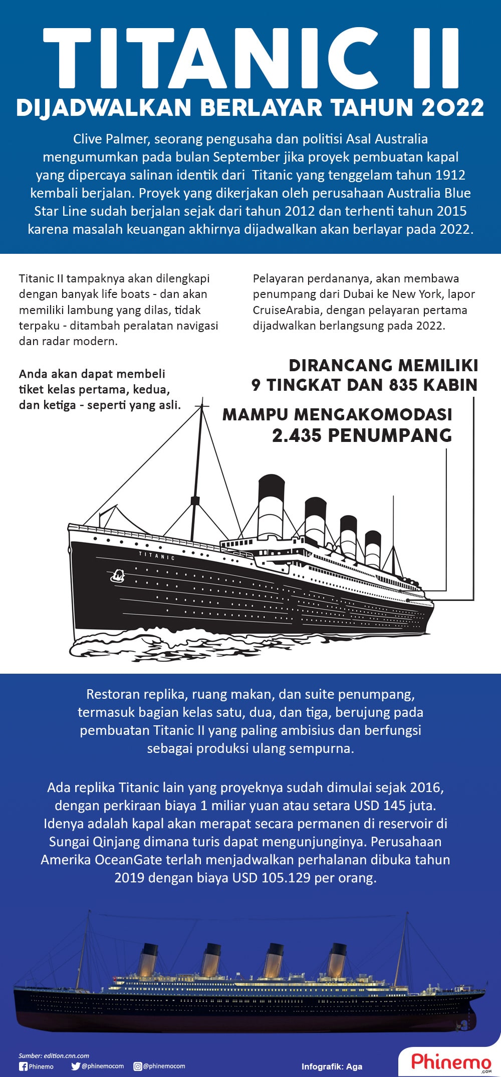 Infografik Replika Kapal Titanic II Dijadwalkan Akan Berlayar Tahun 2022. 