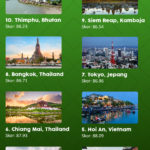 INFOGRAFIK-TOP-10-KOTA-ASIA