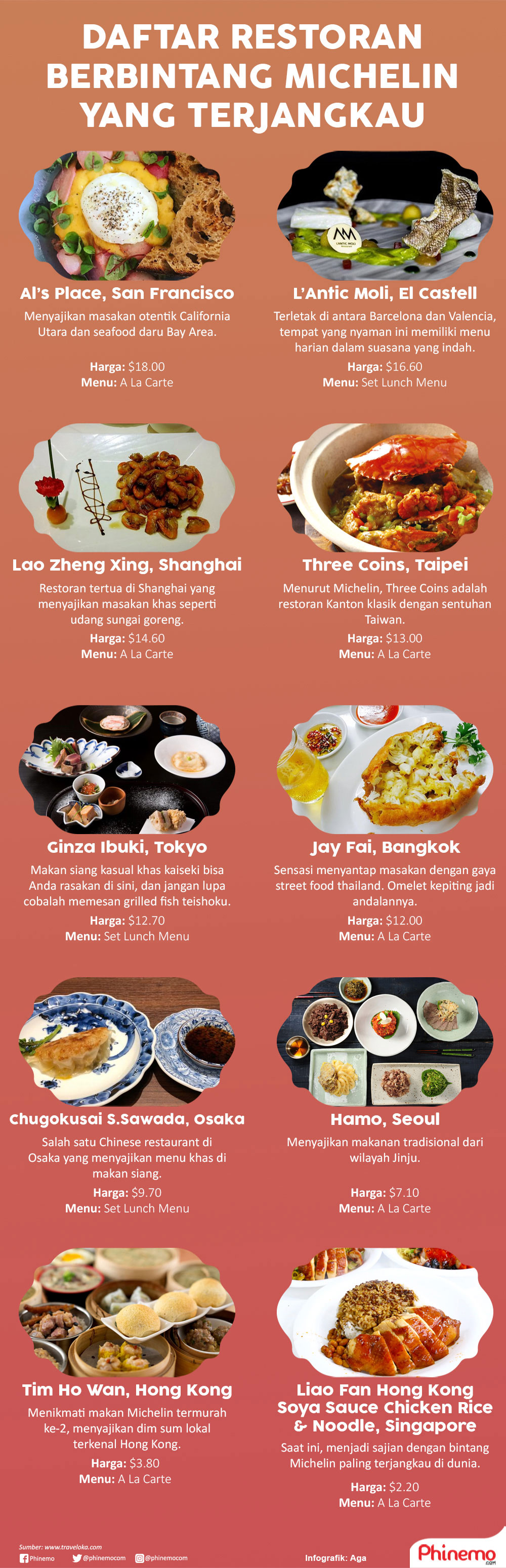 Infografik 10 Restoran Berbintang Micheling di Seluruh Dunia dengan Harga Terjangkau.