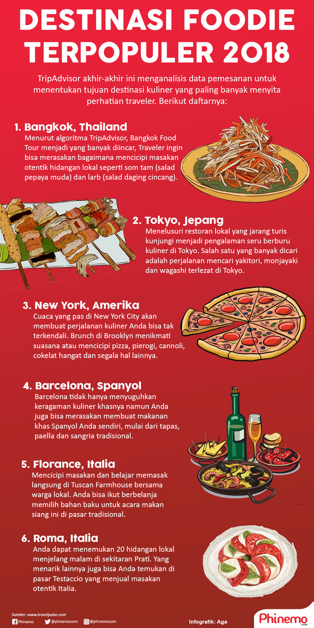 Infografik Rekomenadi Destinasi untuk Pecinta Kuliner Terpopuler Saat Ini. 