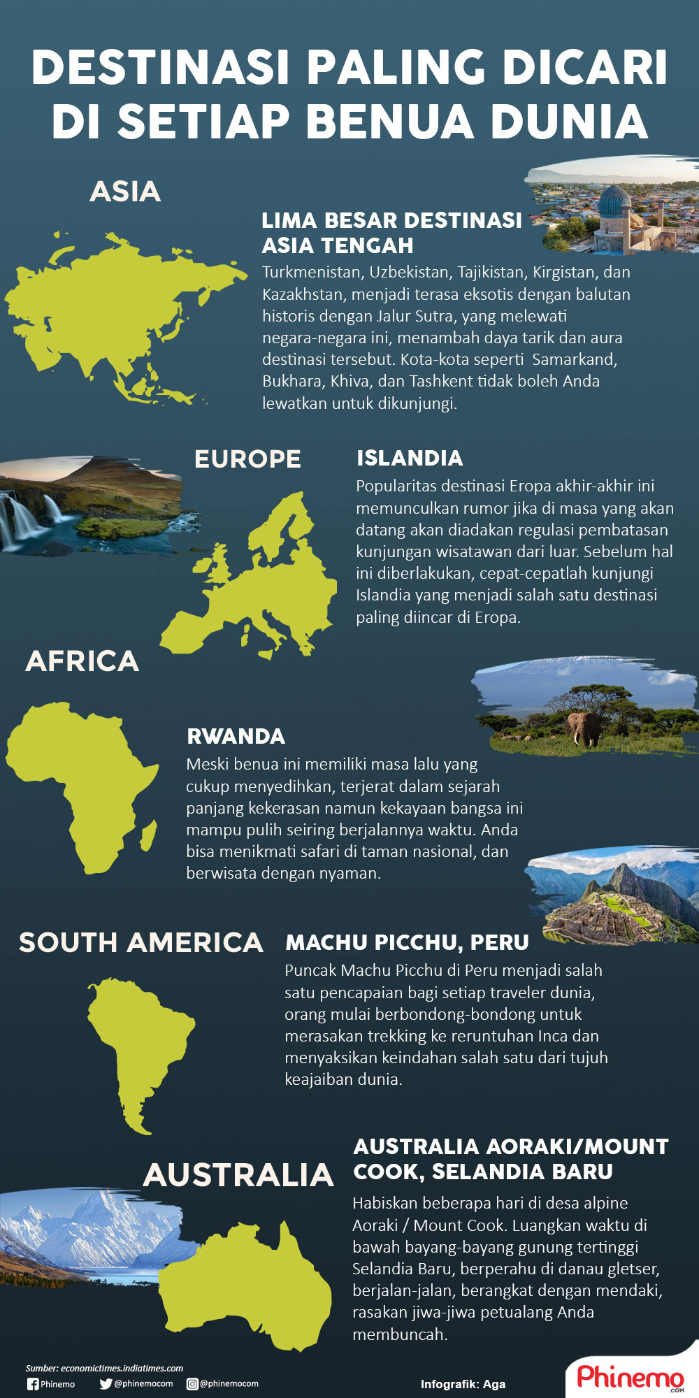 Infografik Sebelum Anda Keliling Dunia, Kunjungi Dulu Destinasi yang Paling Dicari di Setiap Benua Ini Dulu