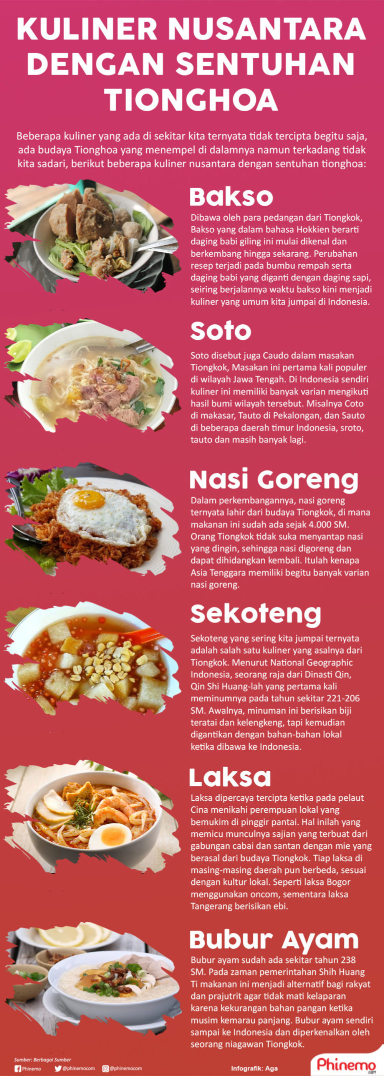 Kuliner Indonesia Yang Memiliki Sentuhan Budaya Tionghoa Di Sekitar Kita