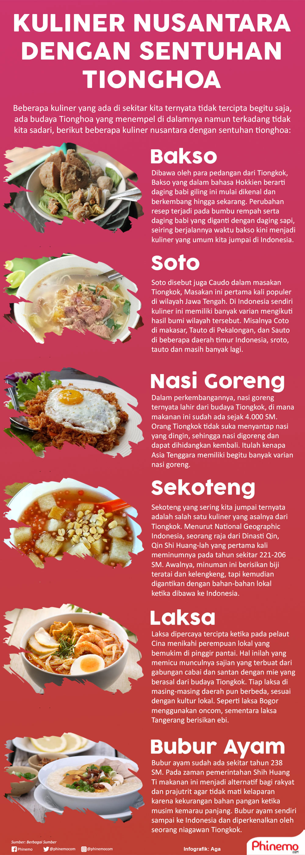 Infografik Kuliner Indonesia yang Memiliki Sentuhan Budaya Tionghoa di Sekitar Kita.