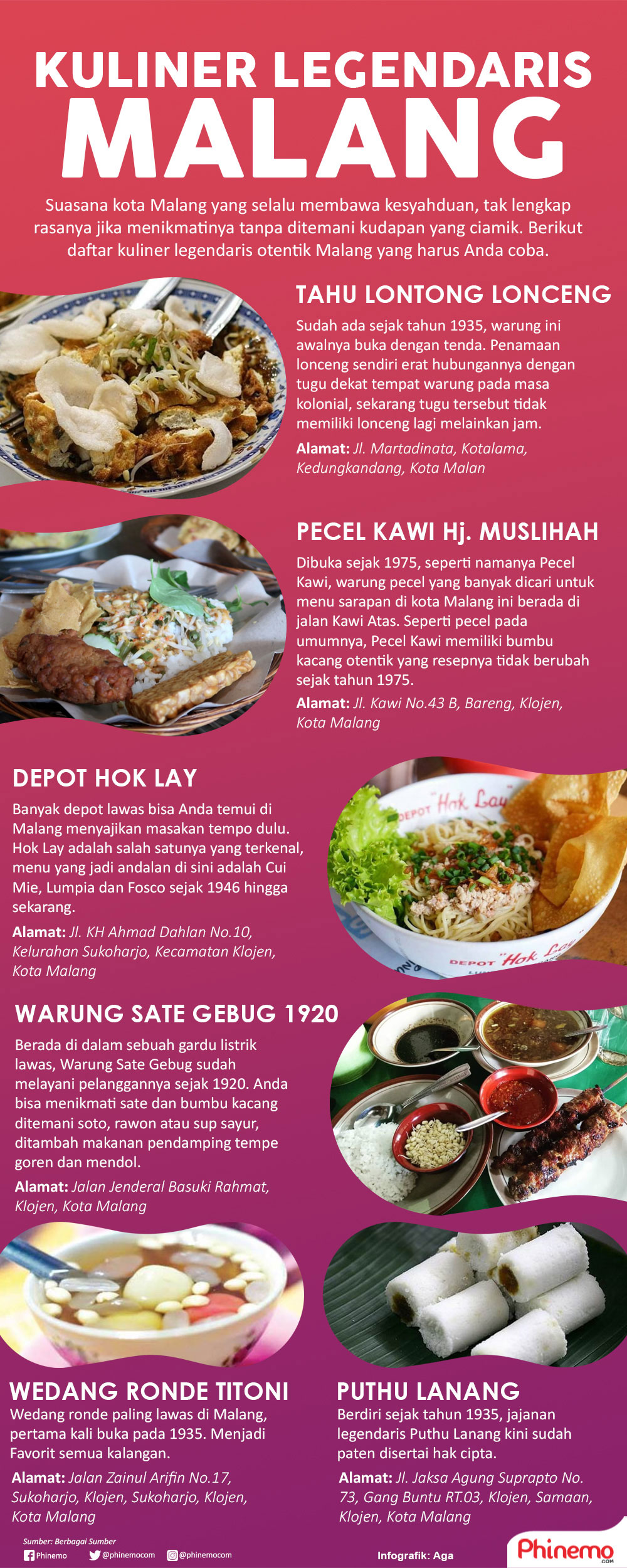 Infografik Kuliner Legendaris Malang, Satu Hal yang Tidak Boleh Dilewatkan Saat Traveling ke Sana.