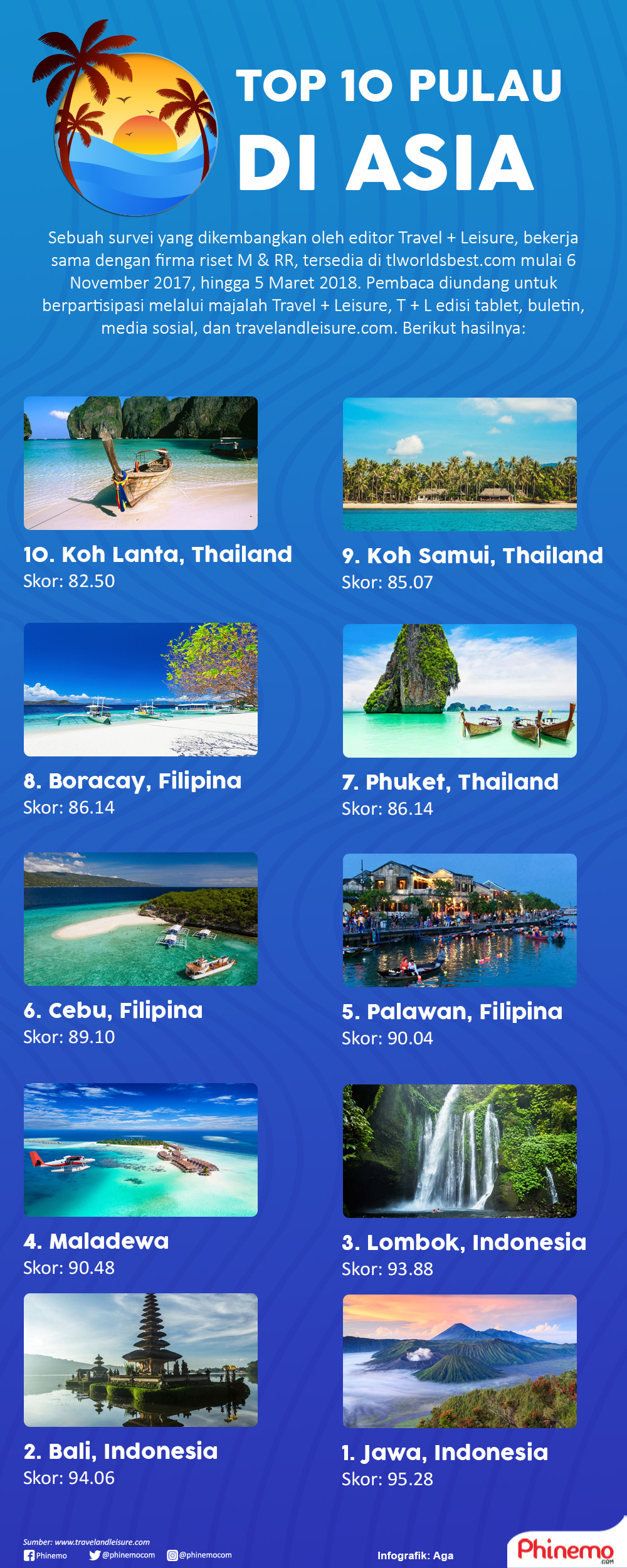 Infografik Top 10 Pulau di Asia yang Bisa Jadi Rekomendasi Liburan Anda Pecinta Alam. 