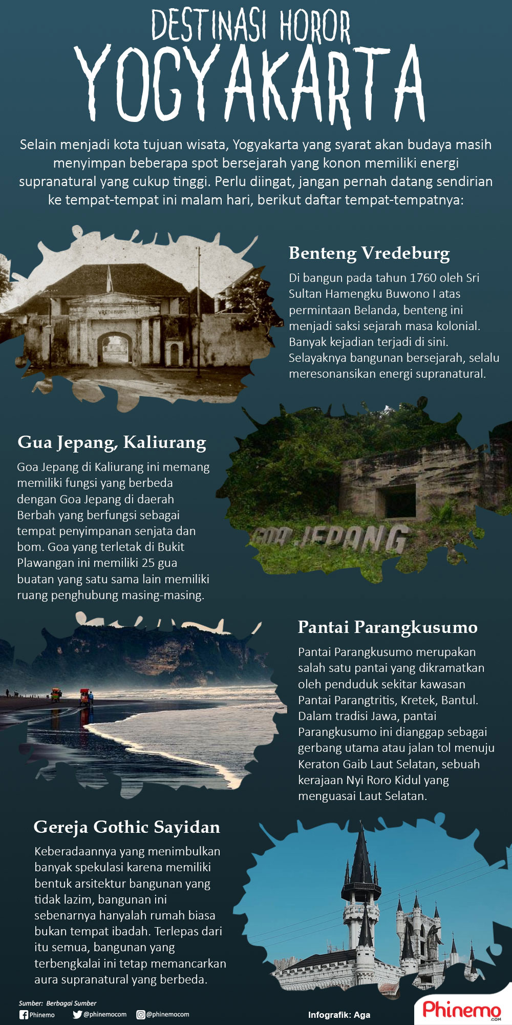 Infografik Destinasi Horor Yogyakarta, Jangan Datangi Malam Jumat Ini.