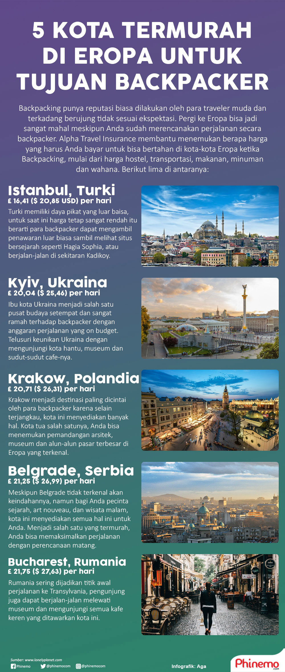 Infografik Destinasi Eropa Termurah Untuk Para Backpacker.