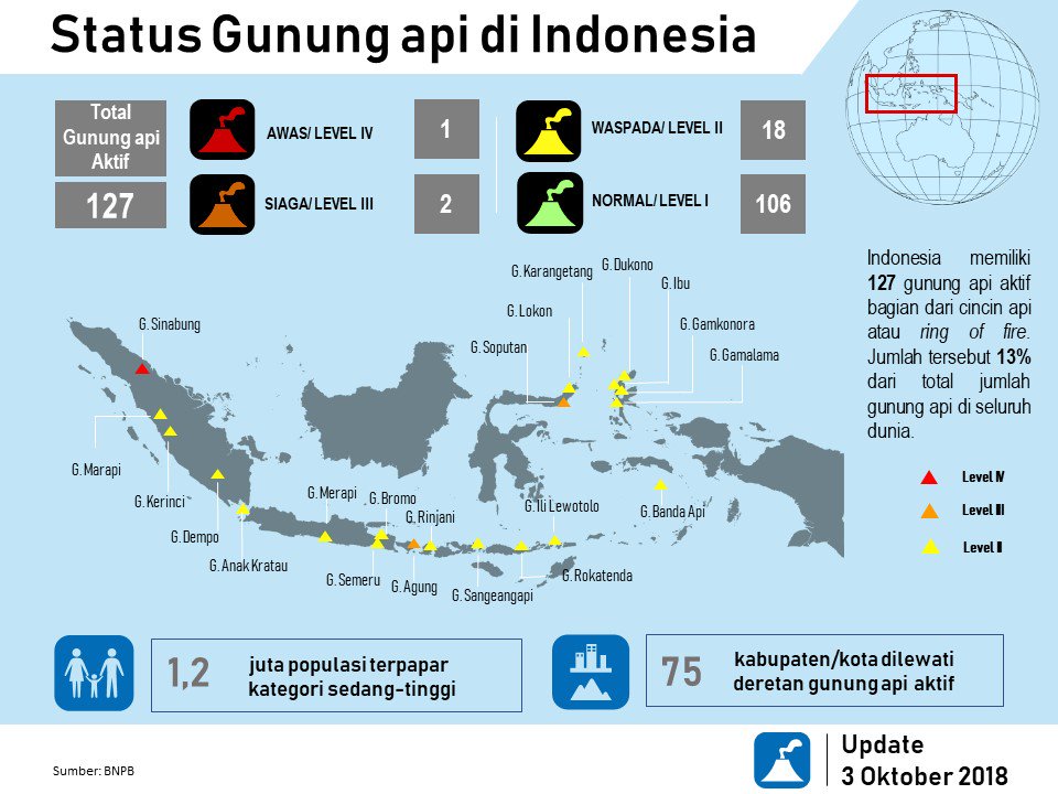 peta status gunung api di indonesia