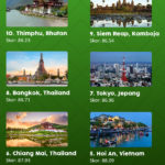 Infografik Top 10 Kota Terbaik di Asia 2018 Versi Pembaca Travel Leisure