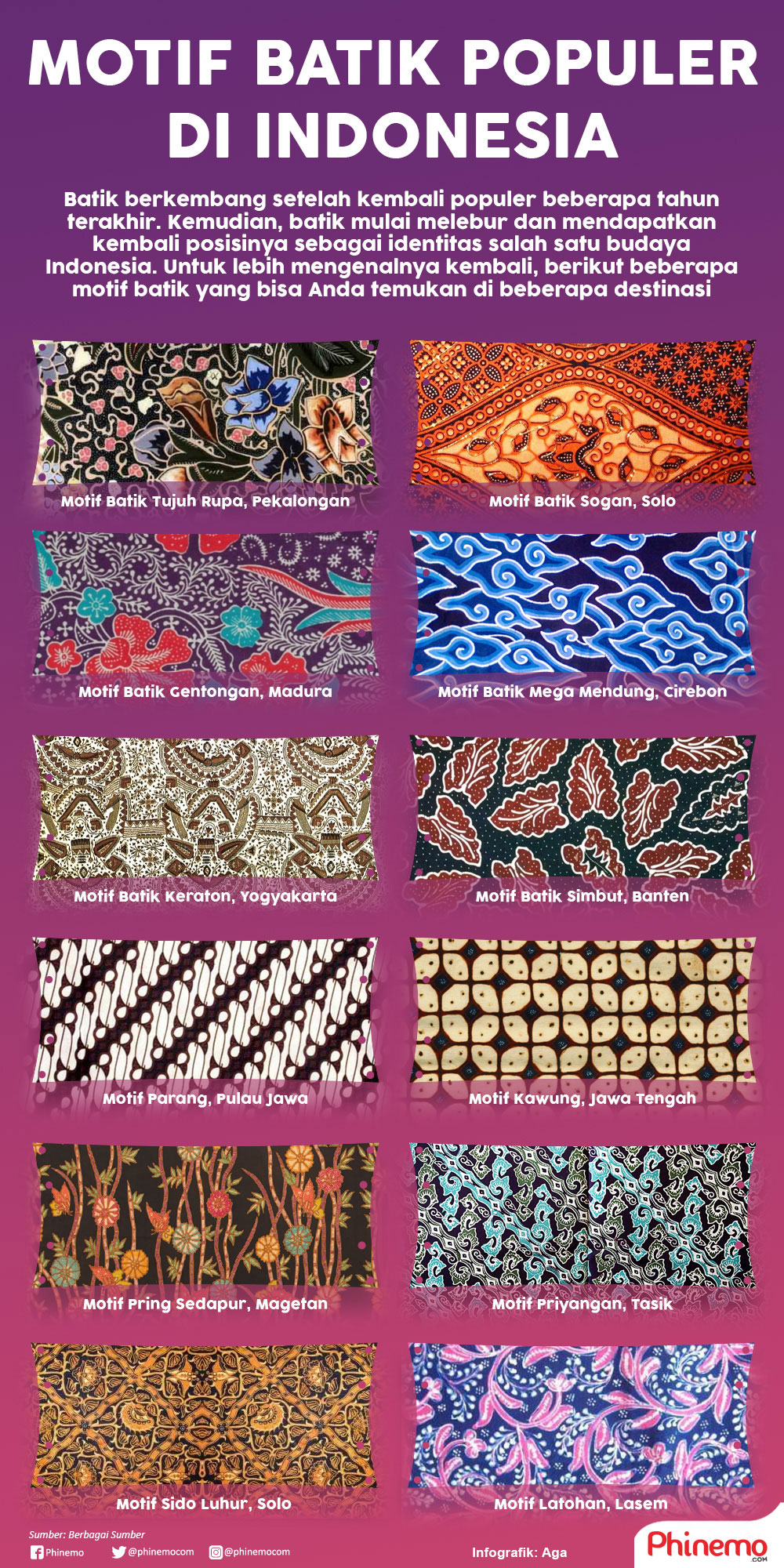 Infografik Motif Batik Populer Indonesia, Identitas Budaya yang Bisa Anda Temukan di Setiap Sudut Destinasi. 