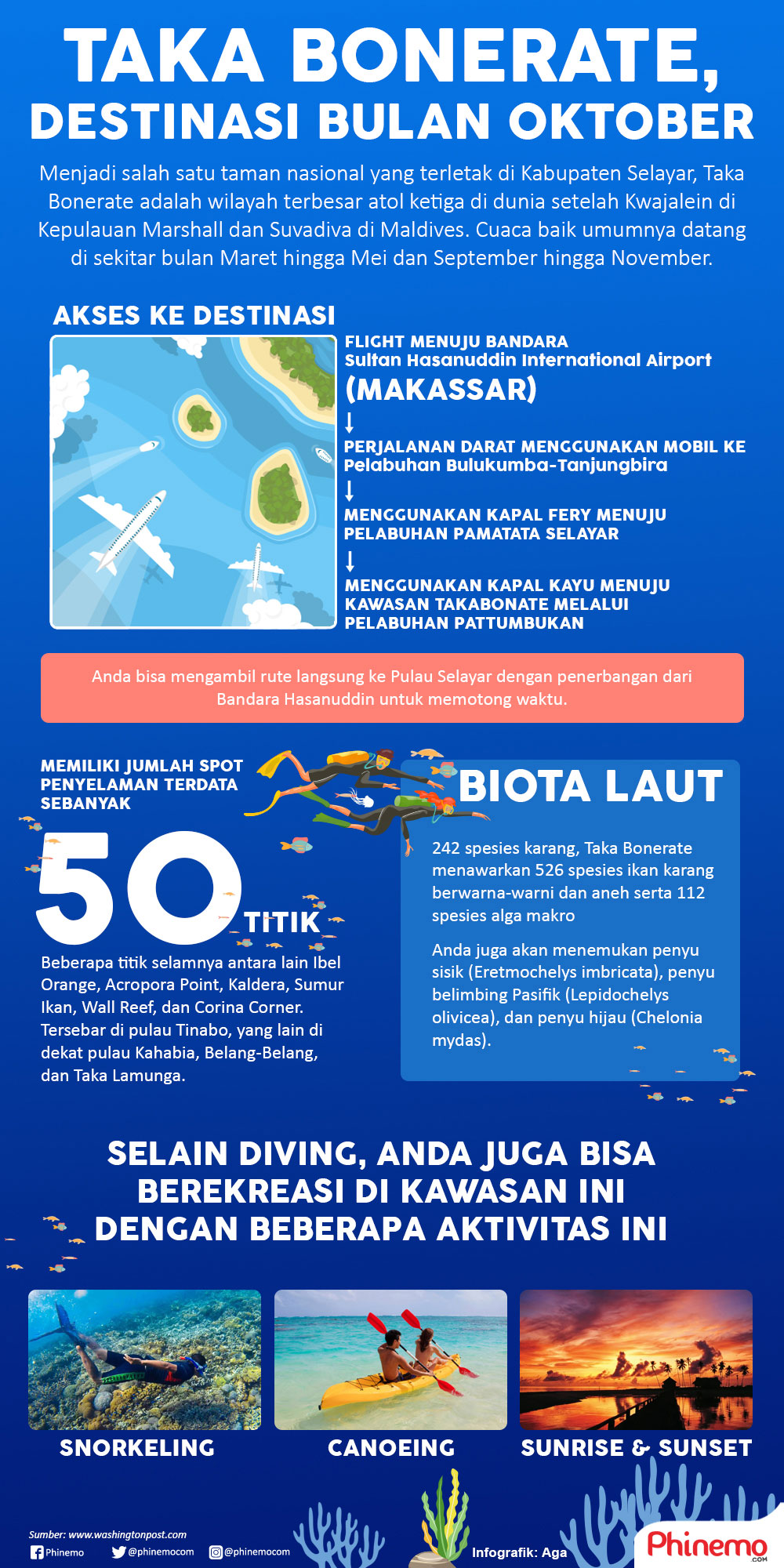 Infografik Taka Bonerate, Definisi Short Escape yang Sebenarnya.