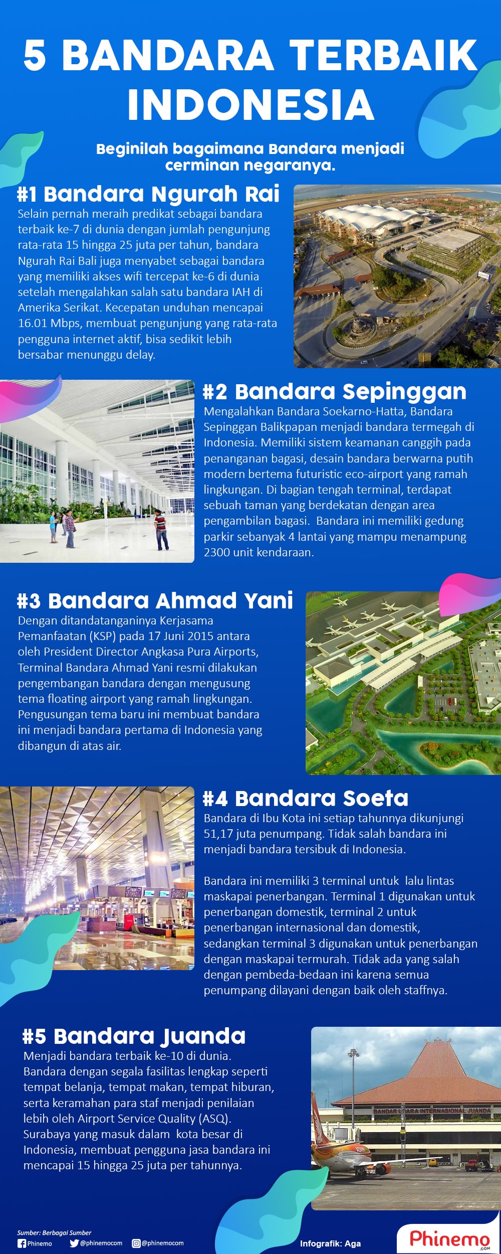 Infografik 5 Bandara Terbaik yang Menjadi Cerminan Wajah Indonesia di Mata Traveler Dunia. 