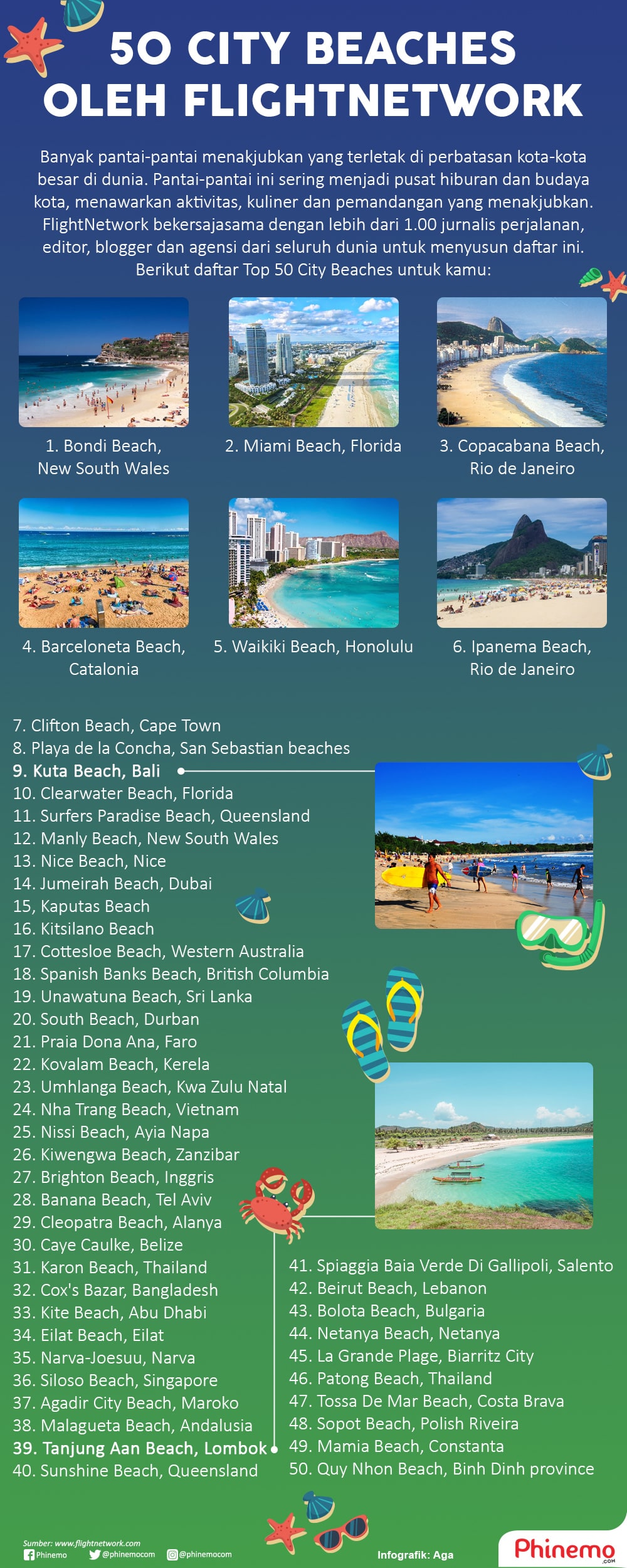 Infografik Daftar Top 50 City Beaches Oleh FlightNetwork, Dua di Antaranya Ada Pantai dari Indonesia! 