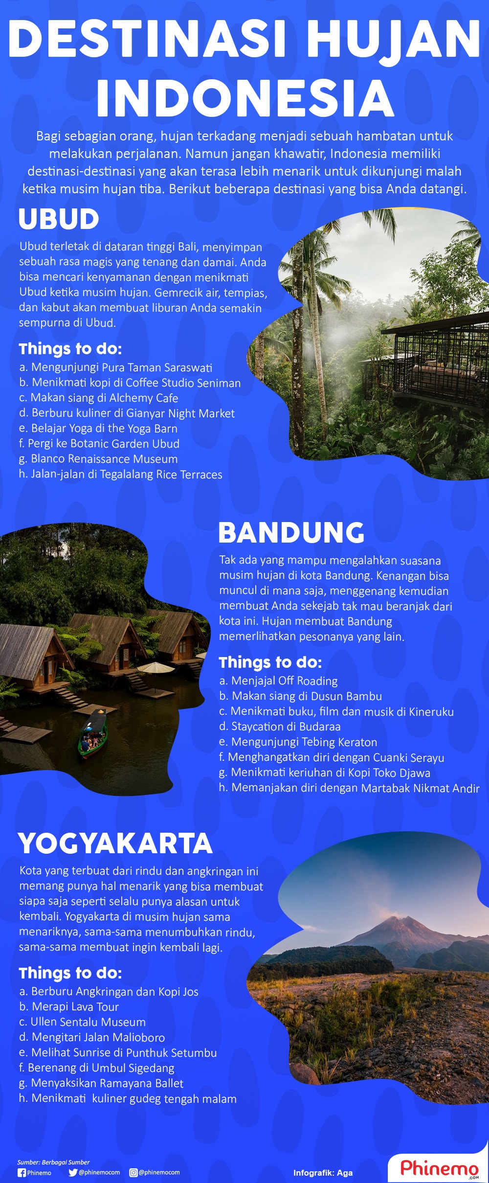 Infografik Destinasi yang Makin Menarik Dikunjungi Ketika Musim Hujan di Indonesia.