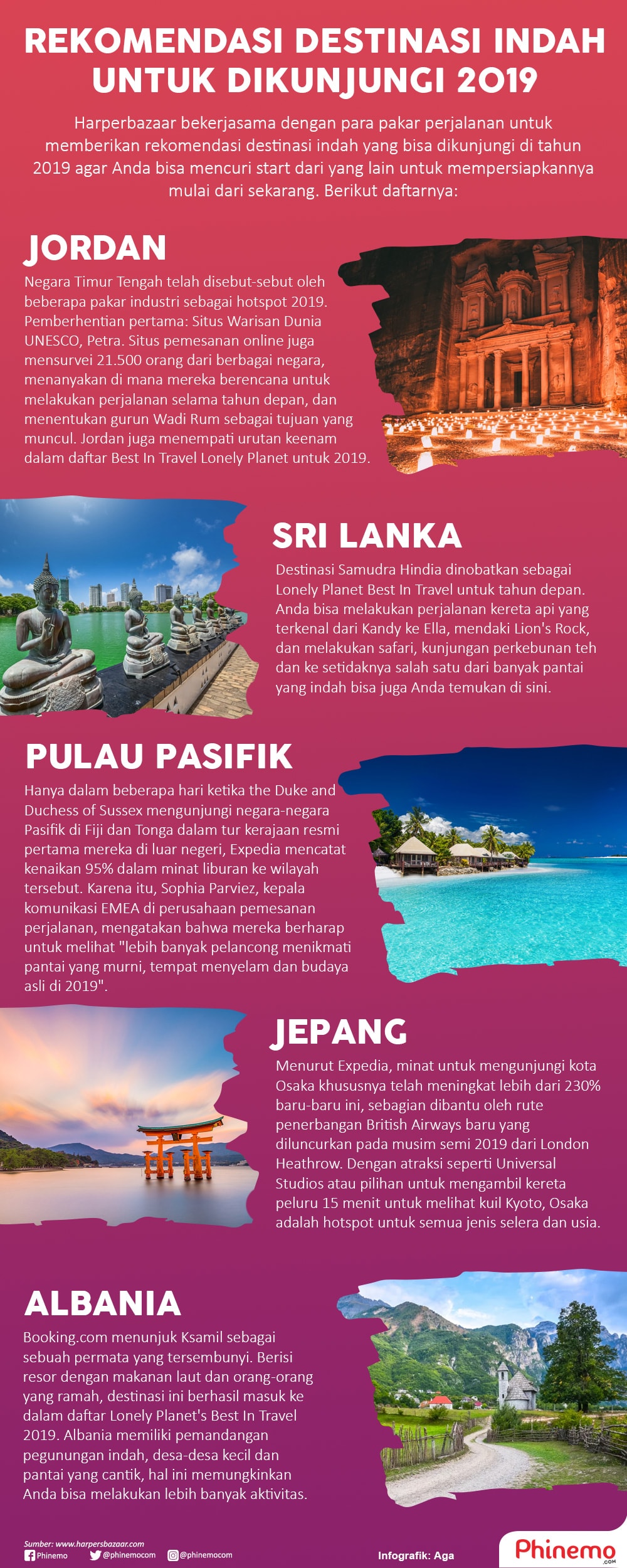 Infografik Rekomendasi Destinasi Indah untuk Dikunjungi Tahun 2019.