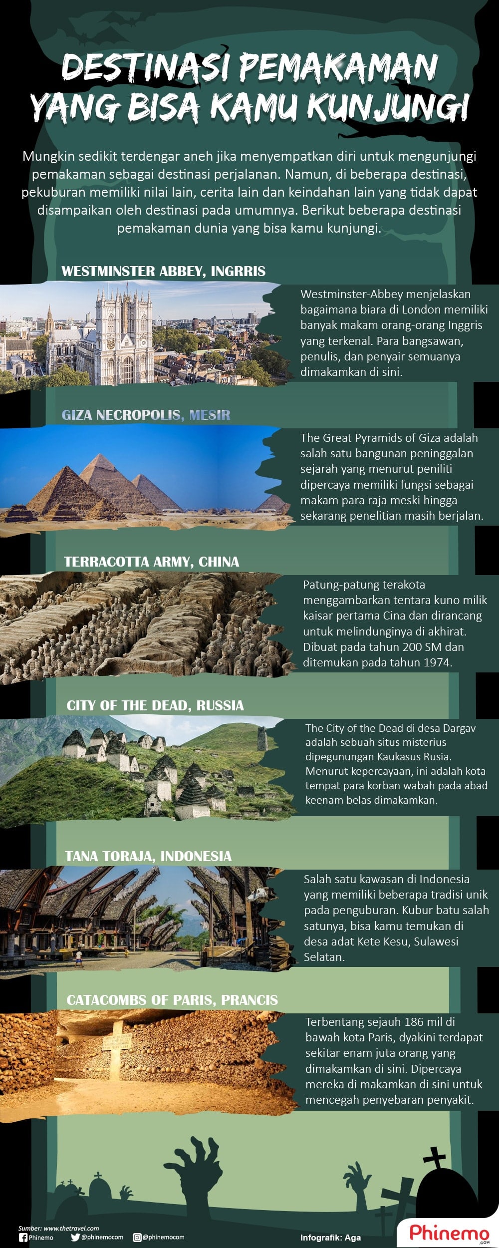 Infografik Bergidik di Destinasi Pemakaman yang Menyimpan Mayat Ribuan Tahun Ini. 