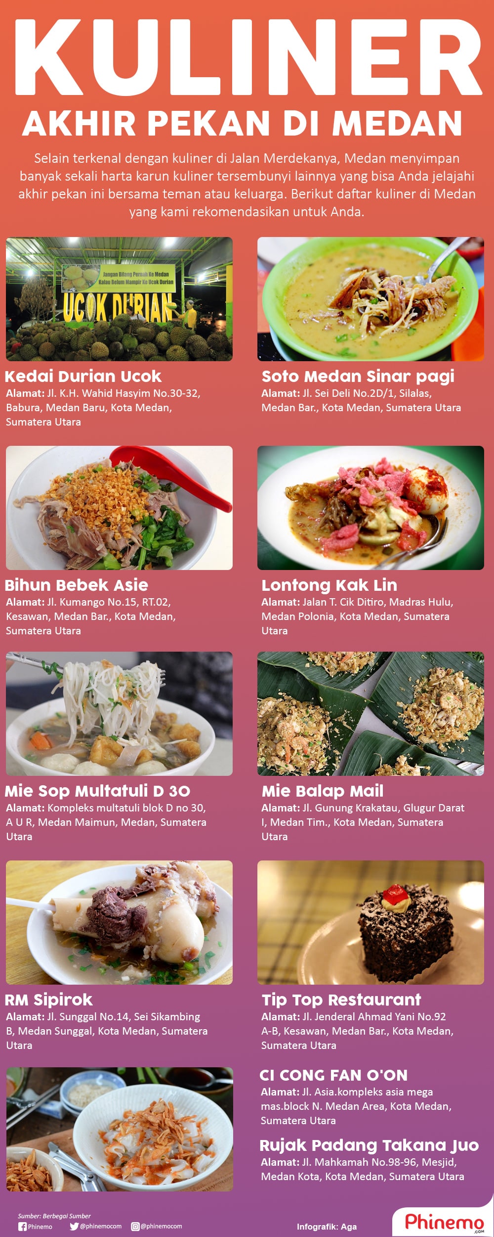 Infografik Habiskan Akhir Pekan Bertualang Kuliner di Medan, Berikut Rekomendasinya! 