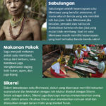 Infografik Kenali Lebih dalam lagi Suku Mentawai, Suku Tertua di Indonesia.