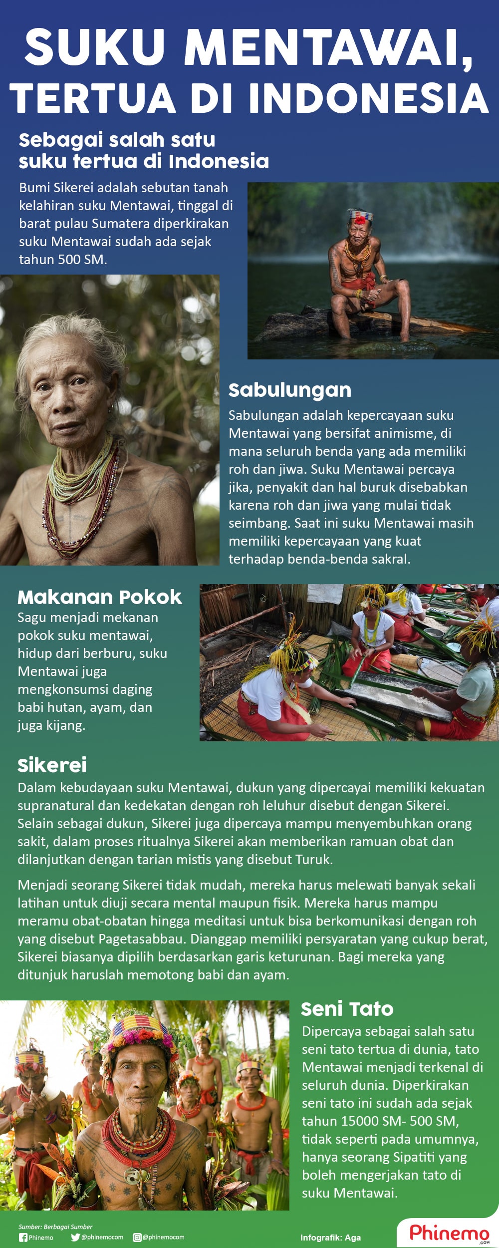 Infografik Kenali Lebih dalam lagi Suku Mentawai, Suku Tertua di Indonesia. 