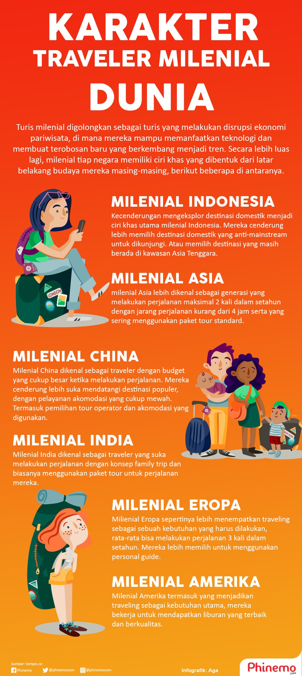 Infografik Berbagai Karakter Millenials Traveler dari Berbagai Dunia. 