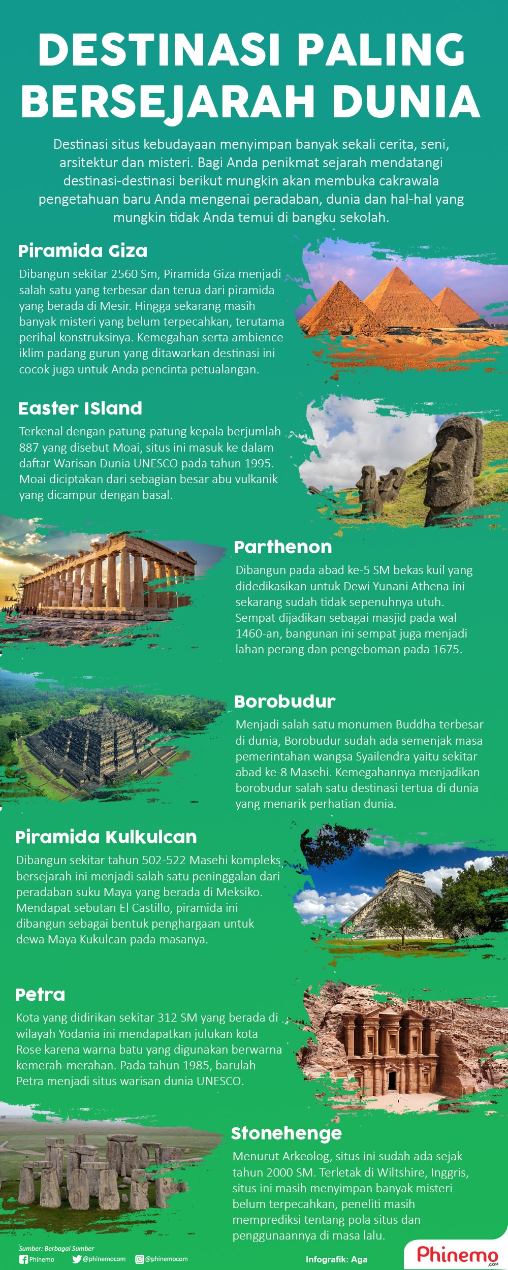 Infografik Destinasi Paling Bersejarah di Dunia yang Bisa Anda Kunjungi.